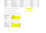 do data entry, chart, pivot table, formulas and formatting